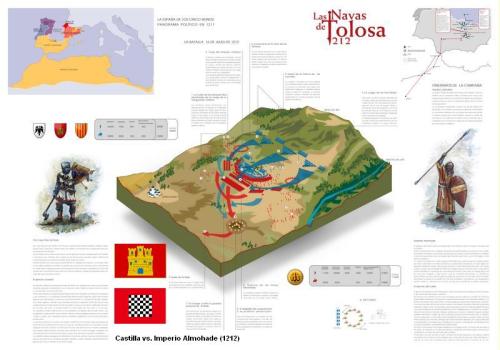 InfografÃ­a Las Navas de Tolosa, 1212_